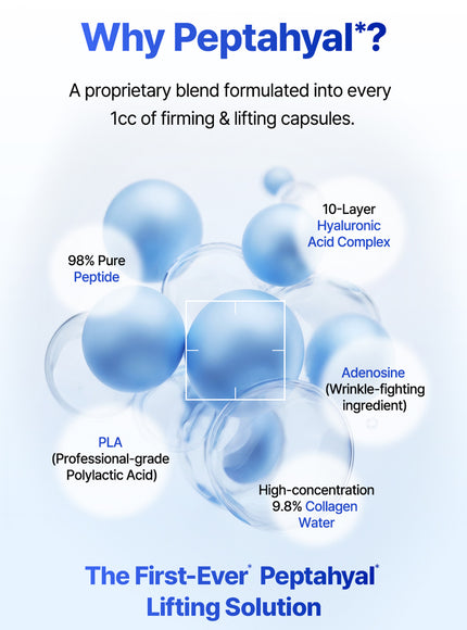 [Limited] Juvefit Peptide Cream & Ampoule Set