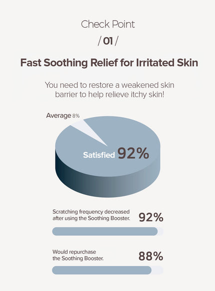 Ato Soothing Booster (150ml)