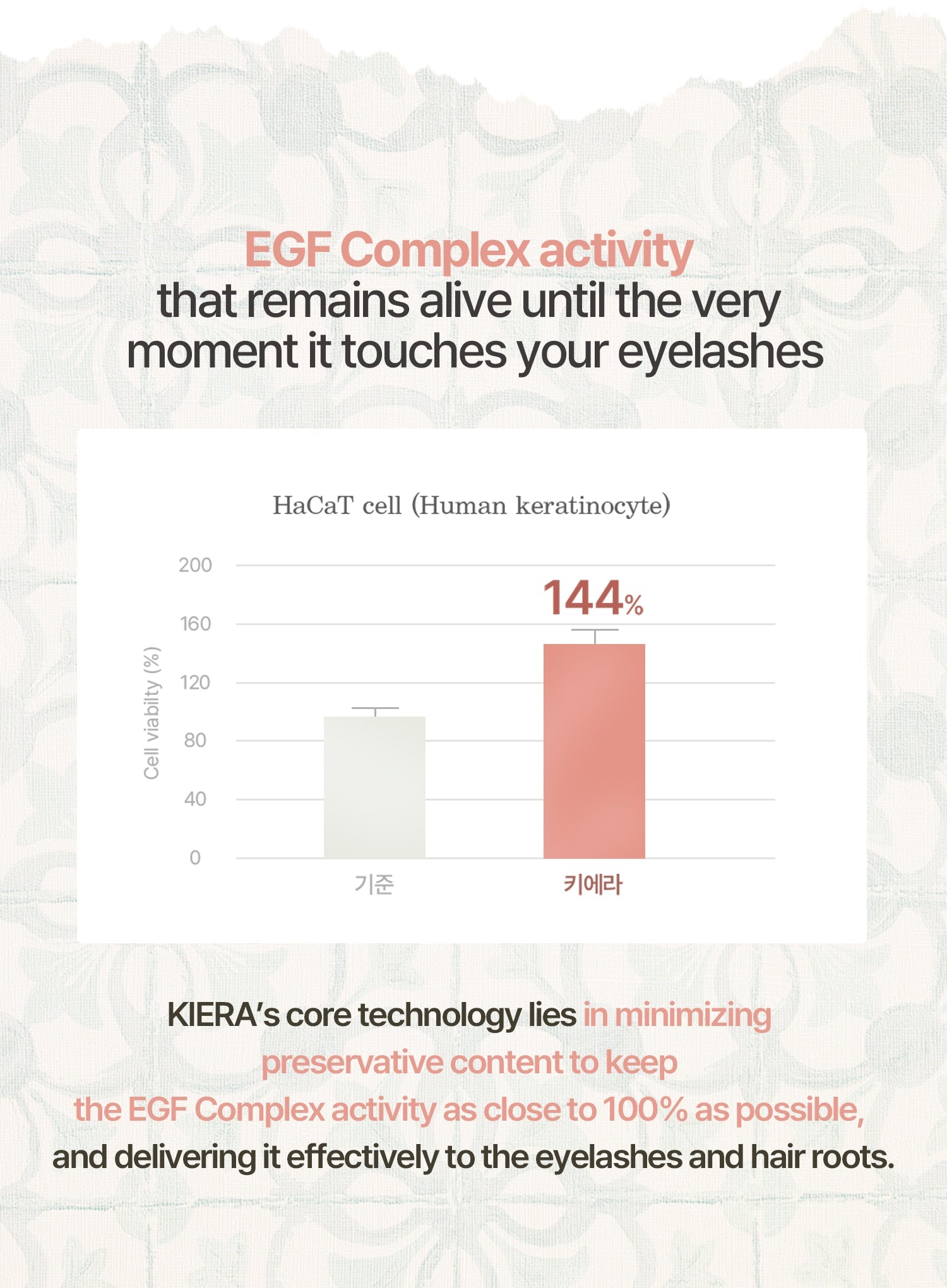 Blooming Professional Eyelash Serum (7.5ml)