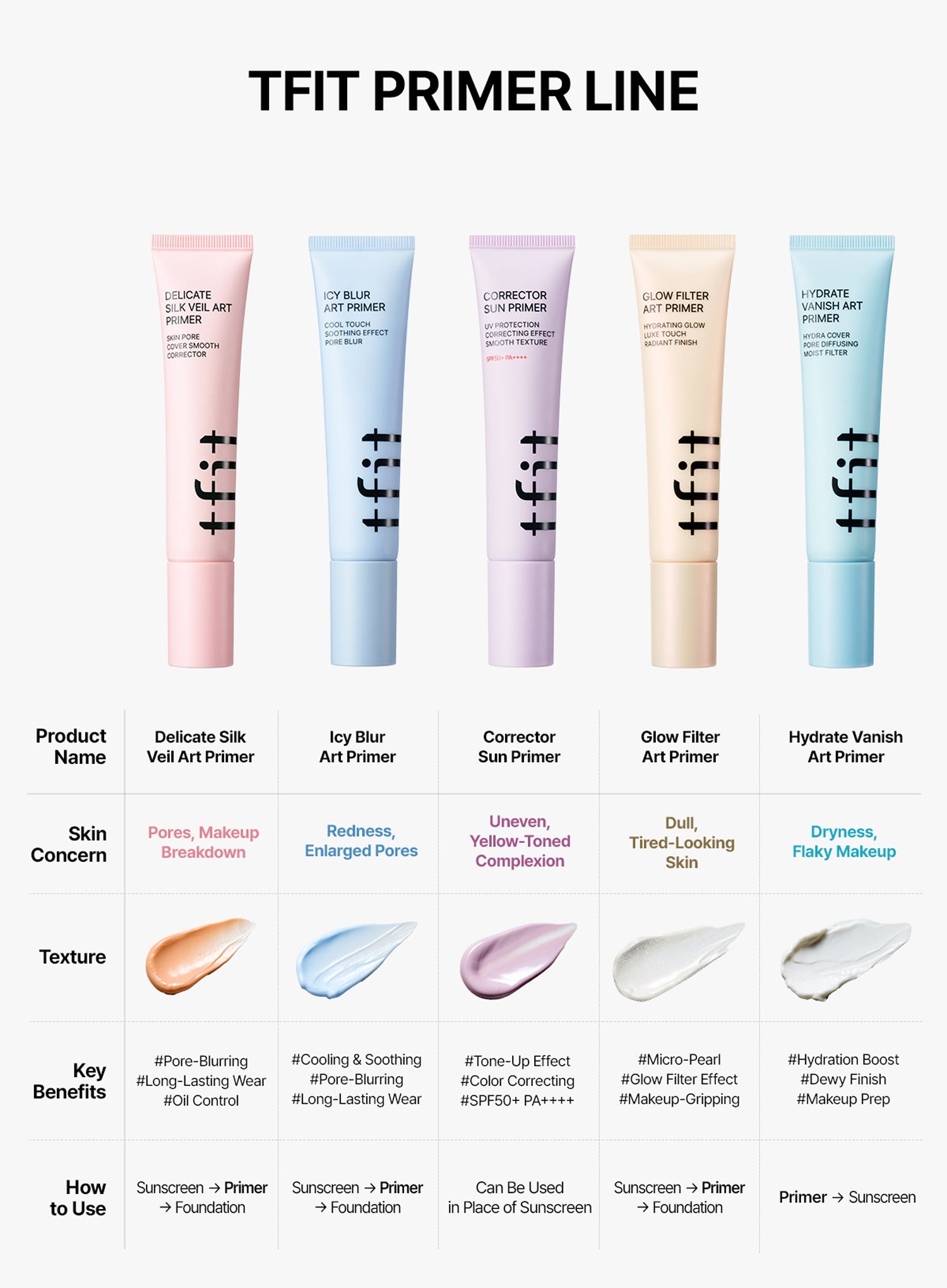 Glow Filter Art Primer (30ml)
