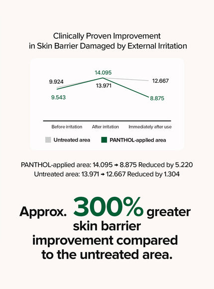 Panthol (50ml)