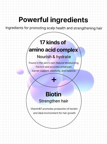 RX Amino Biotin Revitalizing Shampoo (400ml)