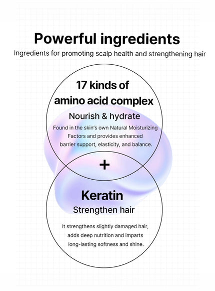 RX Amino Keratin Heat Protecting Leave In Treatment (150ml)