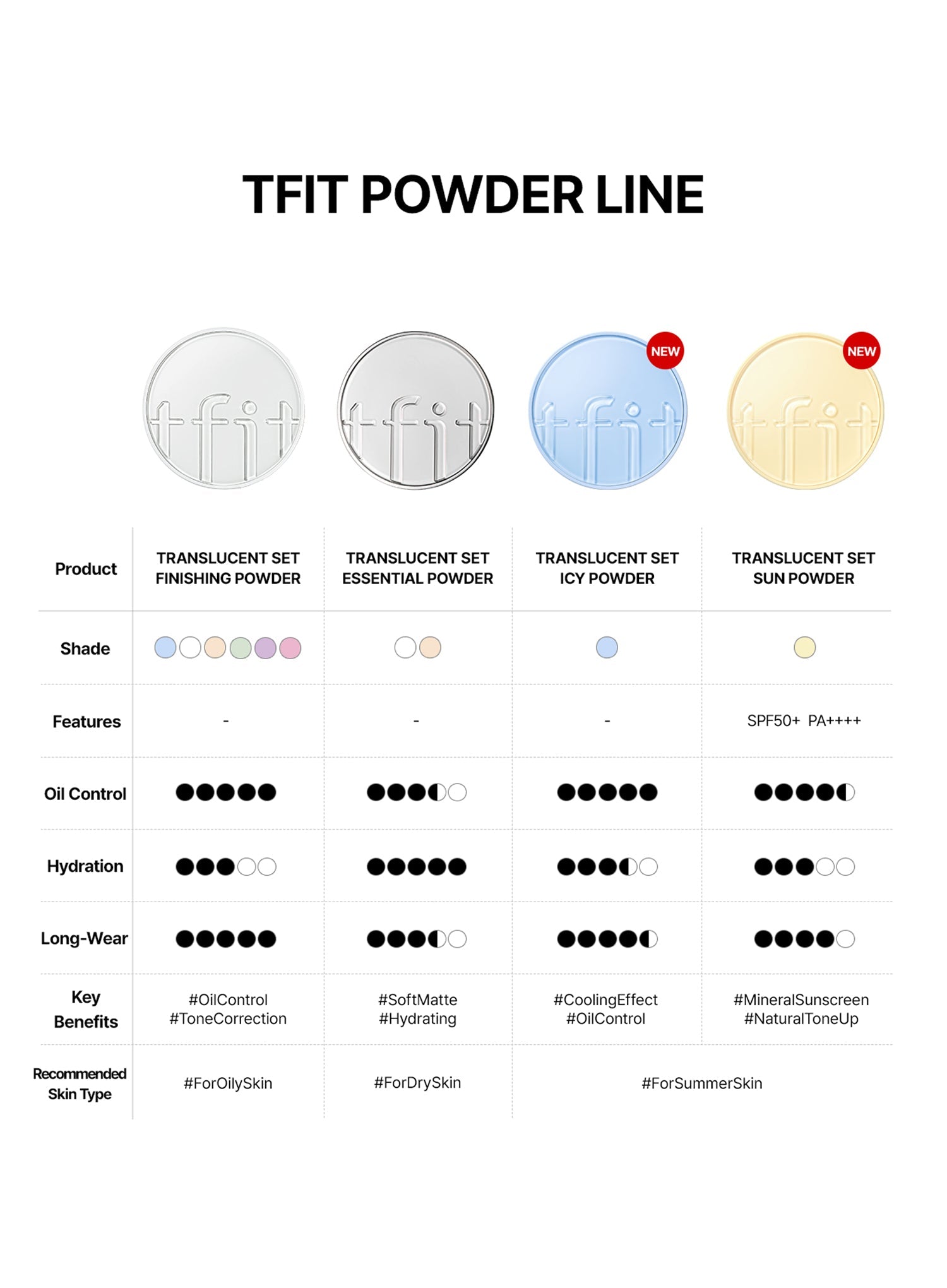 Translucent Set Finishing Powder (7g)
