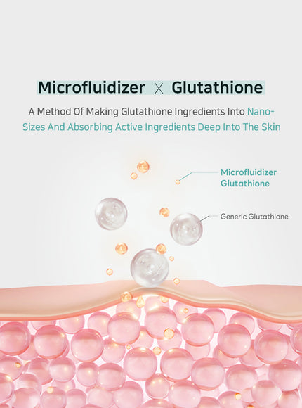 Glutathione Niacinamide Skin Care 4 Types Sache (1.5ml * 4ea)