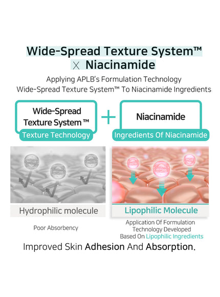 Glutathione Niacinamide Skin Care 4 Types Sache (1.5ml * 4ea)