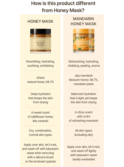 Mandarin Honey Mask Duo Set (120g*2ea)