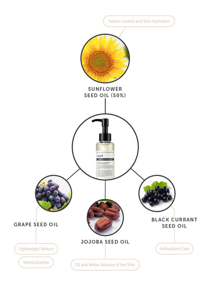Gentle Black Fresh Cleansing Oil Trio Set (150ml*3ea)