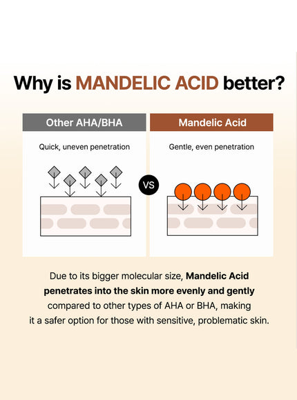 Mandelic Acid Gentle Exfoliating Toner 150ml