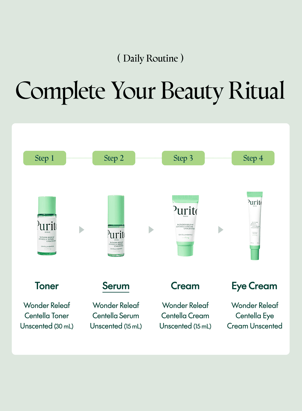 <mini> Wonder Releaf Centella Serum Unscented