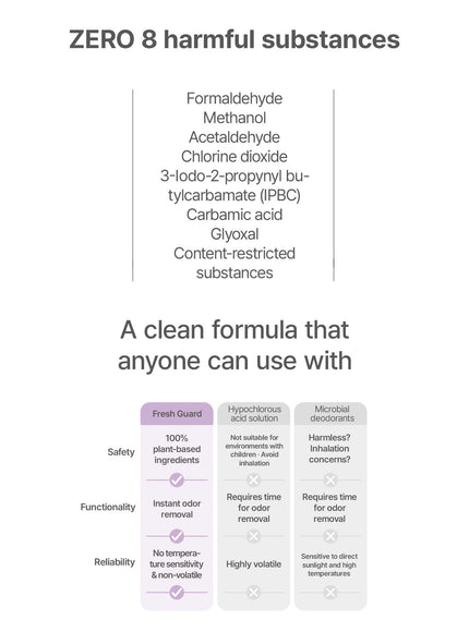 Guard Deodorizer (500ml)